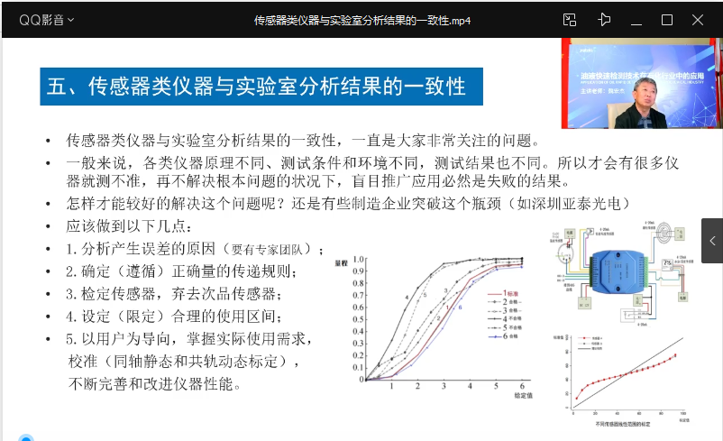 魏宏杰——传感器类仪器与实验室分析结果的一致性