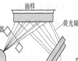 X射线荧光光谱仪的工作原理和特点